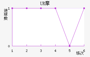 URĦ