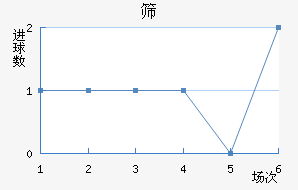 ɸʿ