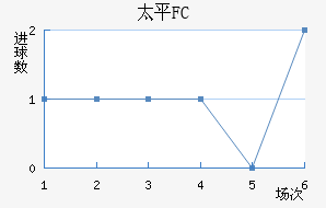 ̫ƽFC