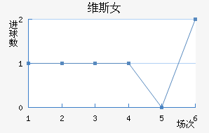 ά˹Ů