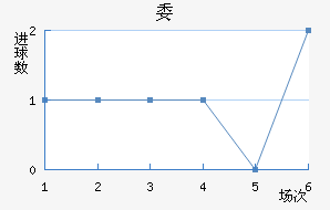 ί