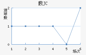 ޴JC