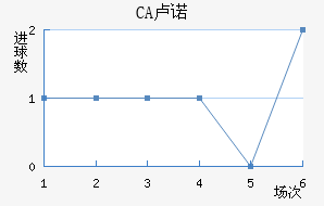 CA¬ŵ