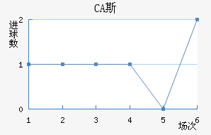 CA˹ǽ