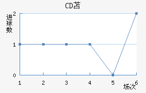 CDû