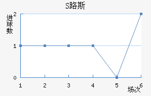 S·˹