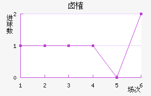 ±ȶͼ˹