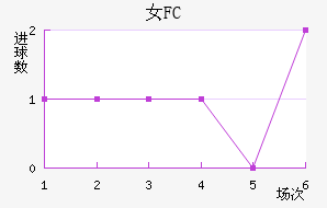 Ů԰FC