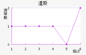 ǲ˹