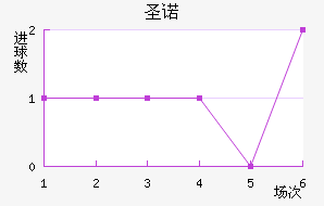 ʥŵ