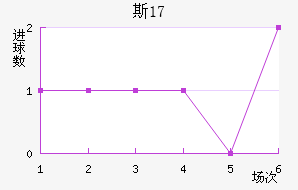 ˹U17