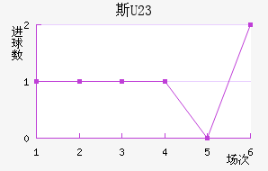 ˹U23