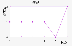 ͸վ