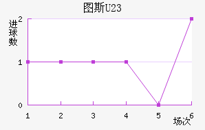 ͼ˹U23