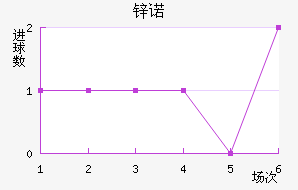 пŵ