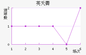 Ӣز޸