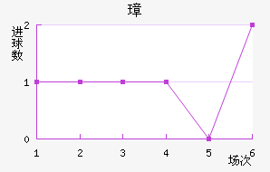谲