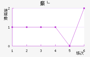 񲩸
