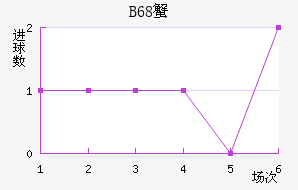 B68зǽ