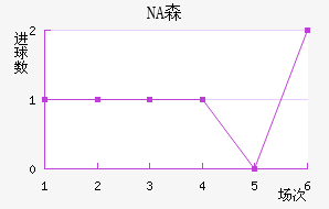 NAɭ