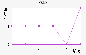 PKNS