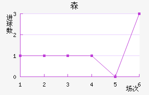 ɭϽ