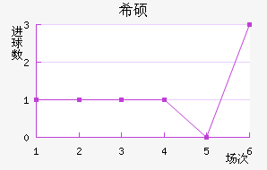 ϣ˶