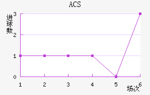 ACS
