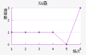NAɭ