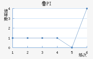 ³PI