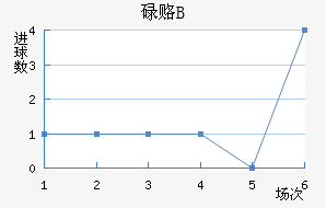 µ¸Bӽ