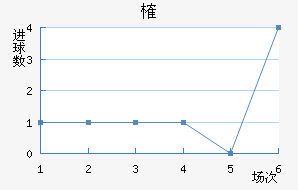 ȶ