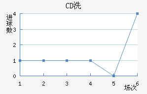 CDϴ