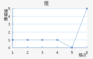ֶ
