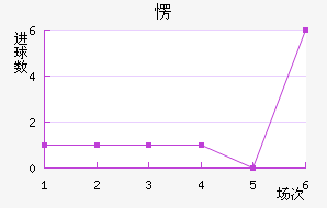 ۶
