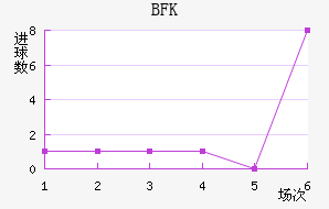 BFKͷ