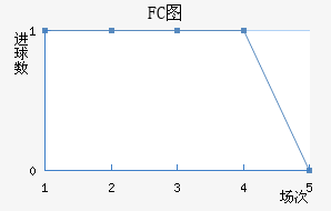 FCͼ