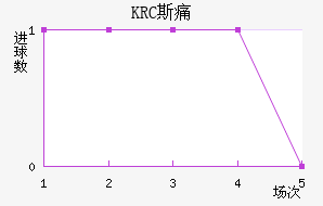 KRC ˹ʹ