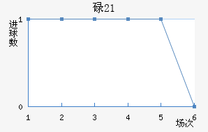 µU21