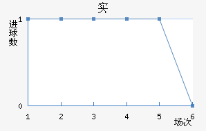 ʵ½