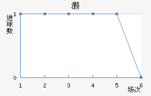 尲
