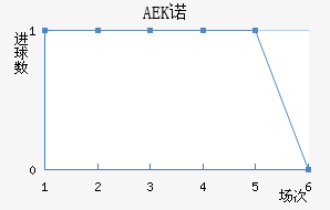 AEKŵ
