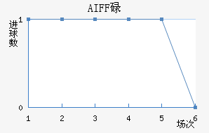 AIFFµ