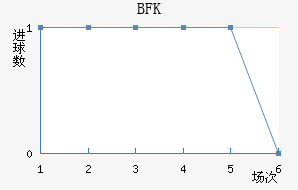 BFKͷ