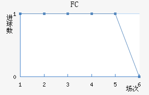 ׶FC