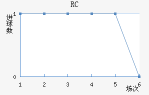 RCͽ
