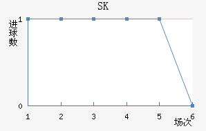SK