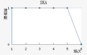 SKAɼǽ