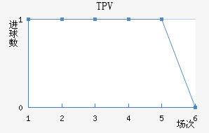 TPV̷