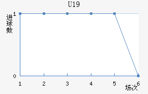 ·˹U19